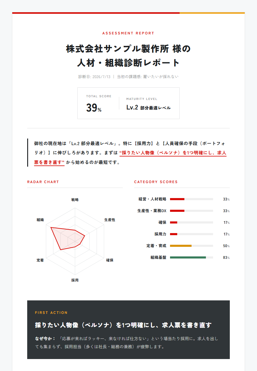 診断レポートのサンプル画面